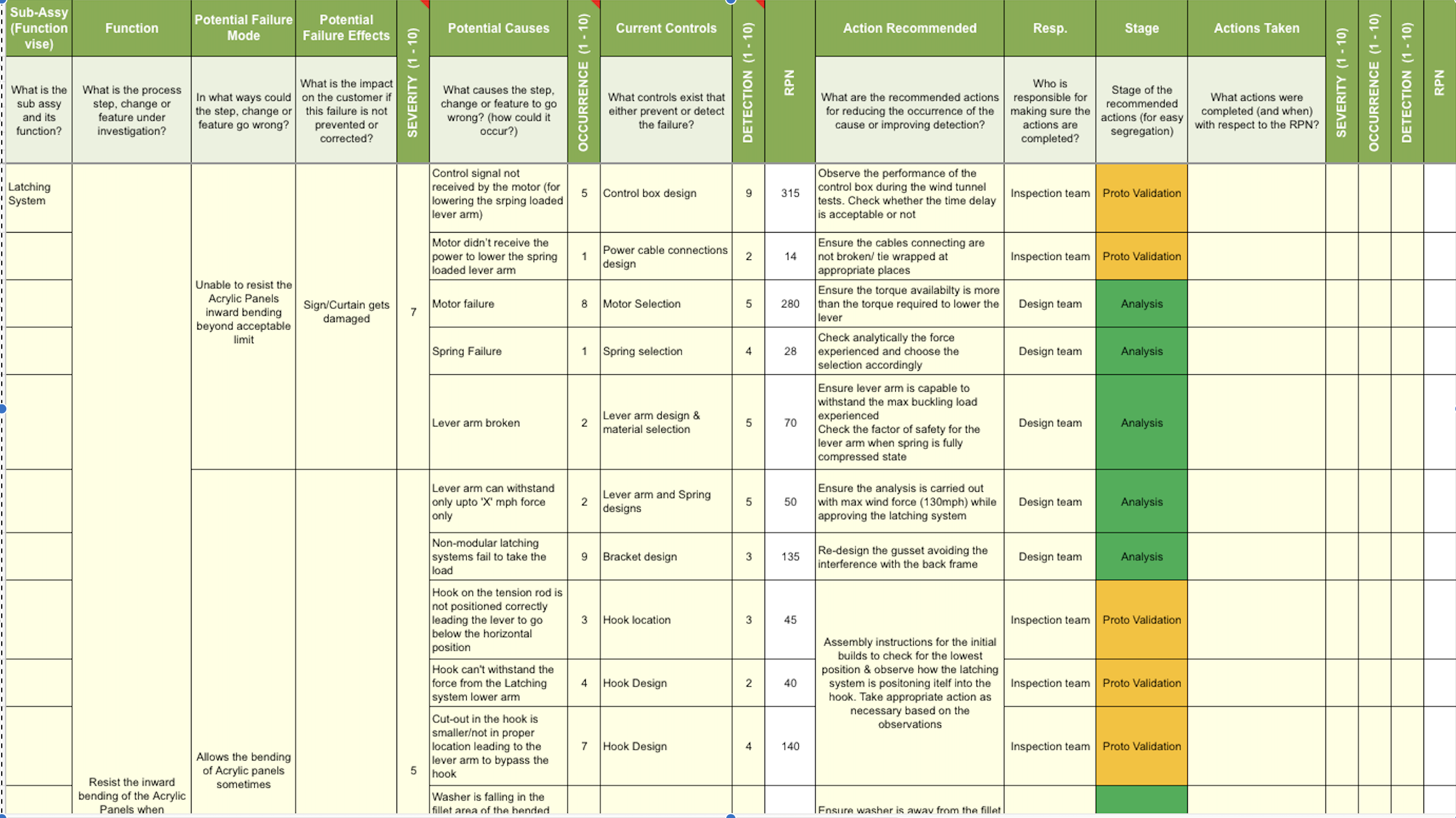DFMEA & Root Cause Analysis Example