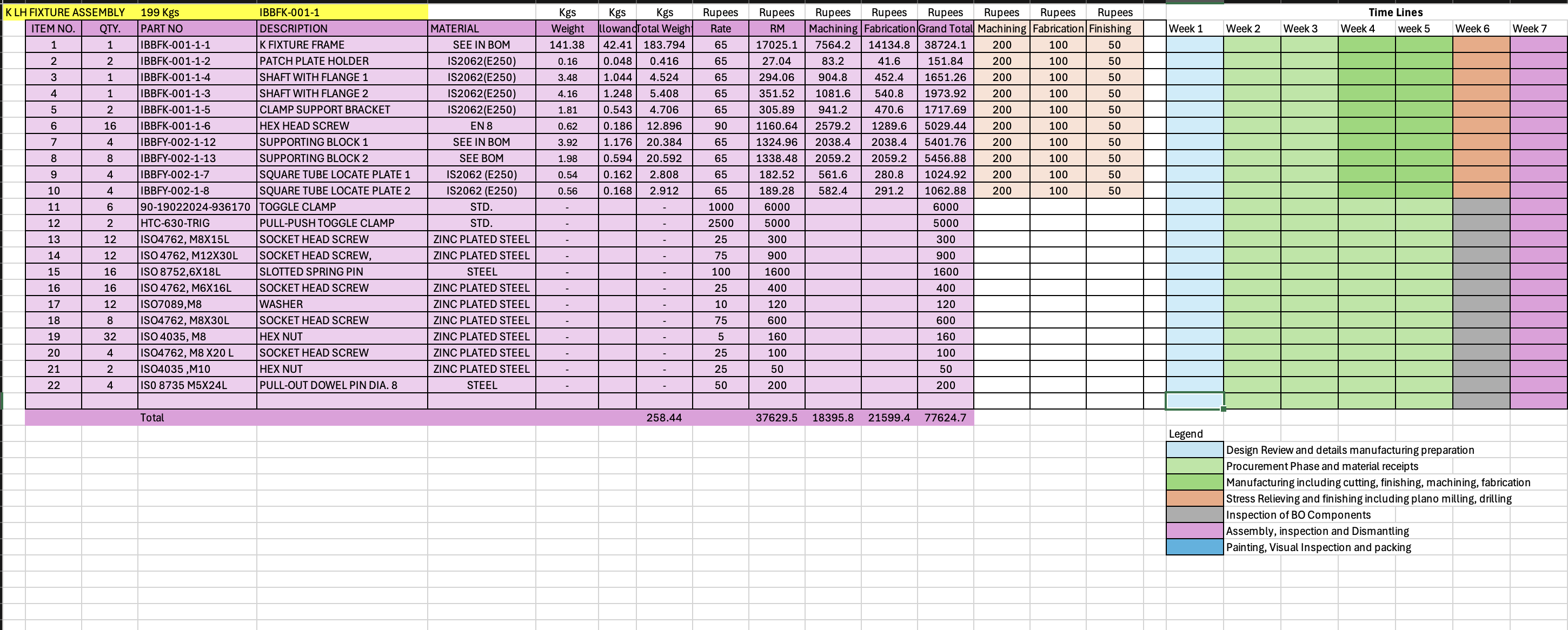 Should Costing Example